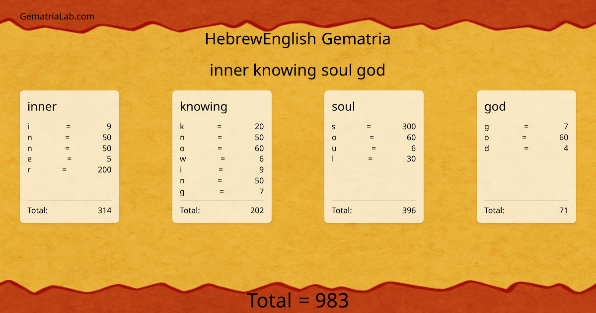inner knowing soul god in hebrewEnglish Gematria